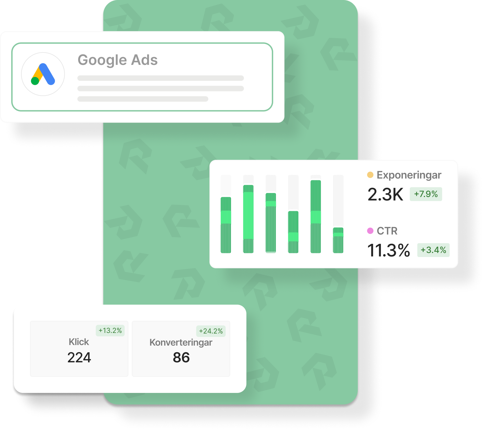 Rutor som visar statistik för Google Ads i Göteborg.