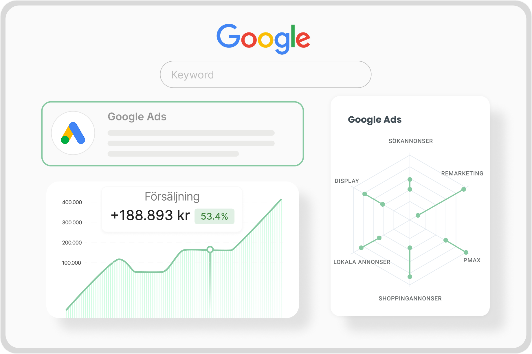 Webbläsare som visar Google ads statistik i Göteborg.
